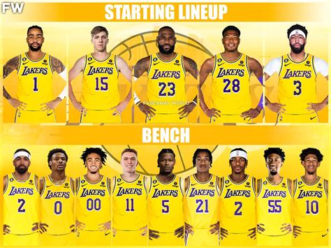 starting lineup for lakers.